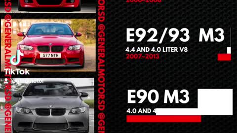 BMW M3 through years