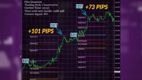 💵💵💸💸💰💰Fibo Quantum - Highly Converting Forex Product💵💵💸💸💰💰