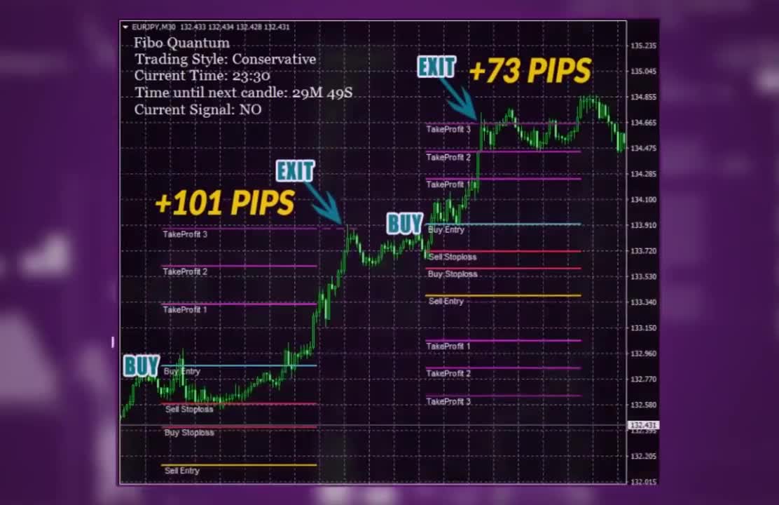 💵💵💸💸💰💰Fibo Quantum - Highly Converting Forex Product💵💵💸💸💰💰