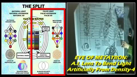 E'Asha Ashayana Deane - The 666 Anatomy or Mechanics of The Beast (Mark of The Beast)