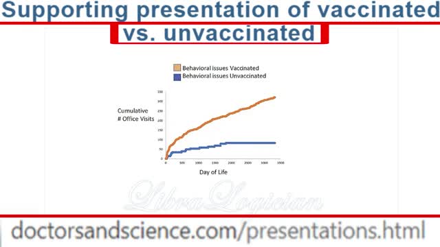 Dr. Paul Thomas MD - Supporting Presentation of Vaccinated vs. UNVACCINATED