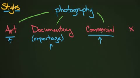 what is photography