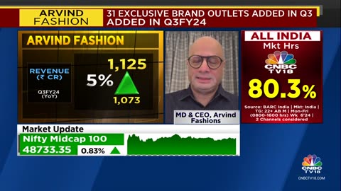 Hope To Grow Between 12-15% With 100-150 Bps Improvement In Margin Going Forward: Arvind Fashions