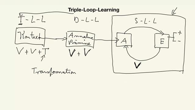 Triple-Loop-Learning