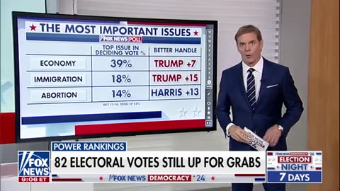 Key battleground state shifts red in final week before Election Day