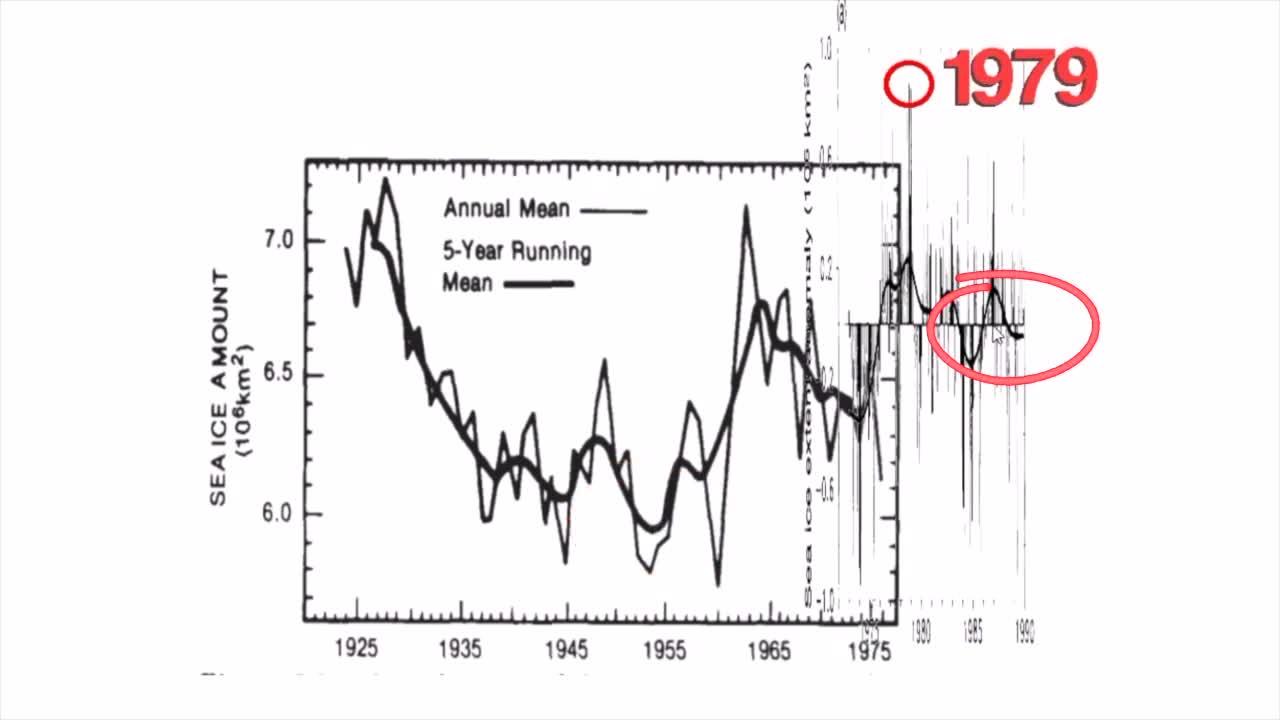 The "Start Date" Deception