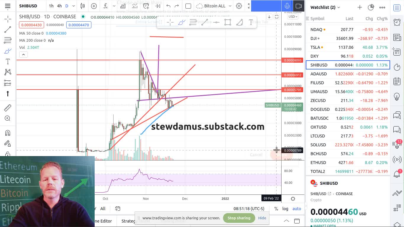 Daily Crypto Market Update - Still Neutral to Slightly Bullish