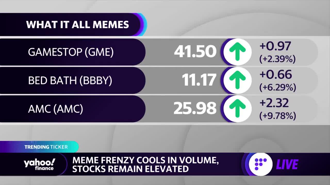 Bed Bath & Beyond, GameStop, AMC stocks rise as trading volume cools