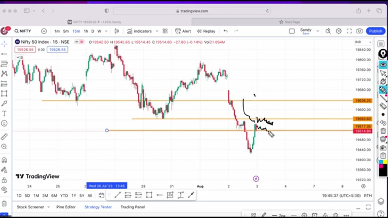 2_Aug_23_Nifty_crash._Tomorrow_Market_analysis._Nifty_best_e