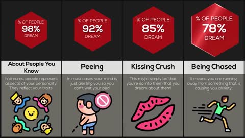 Comparison Dreams and What They Mean