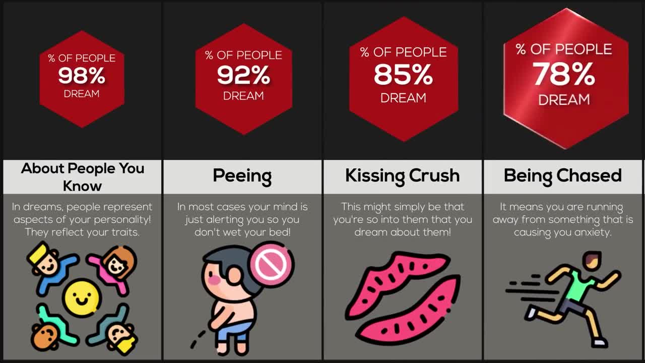 Comparison Dreams and What They Mean