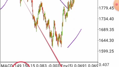 Forex strategy settings revealed