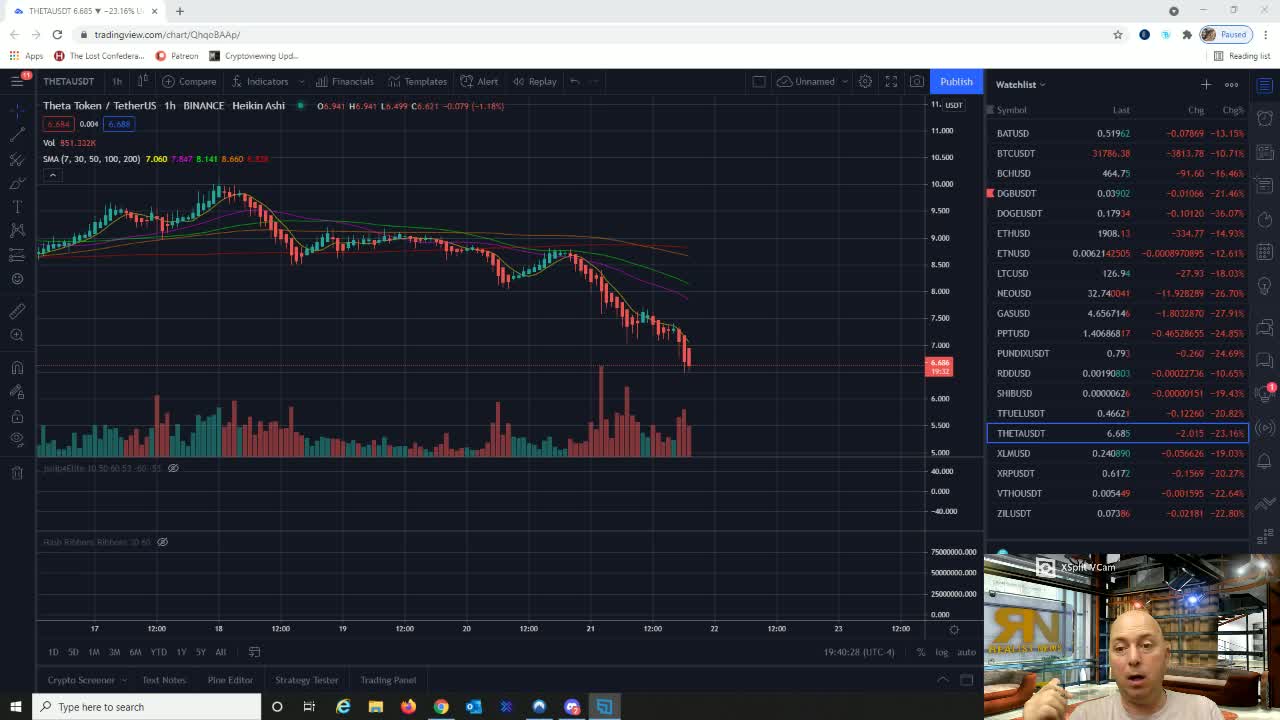 Crypto Crash. My dream date (21/6) was this what that was?