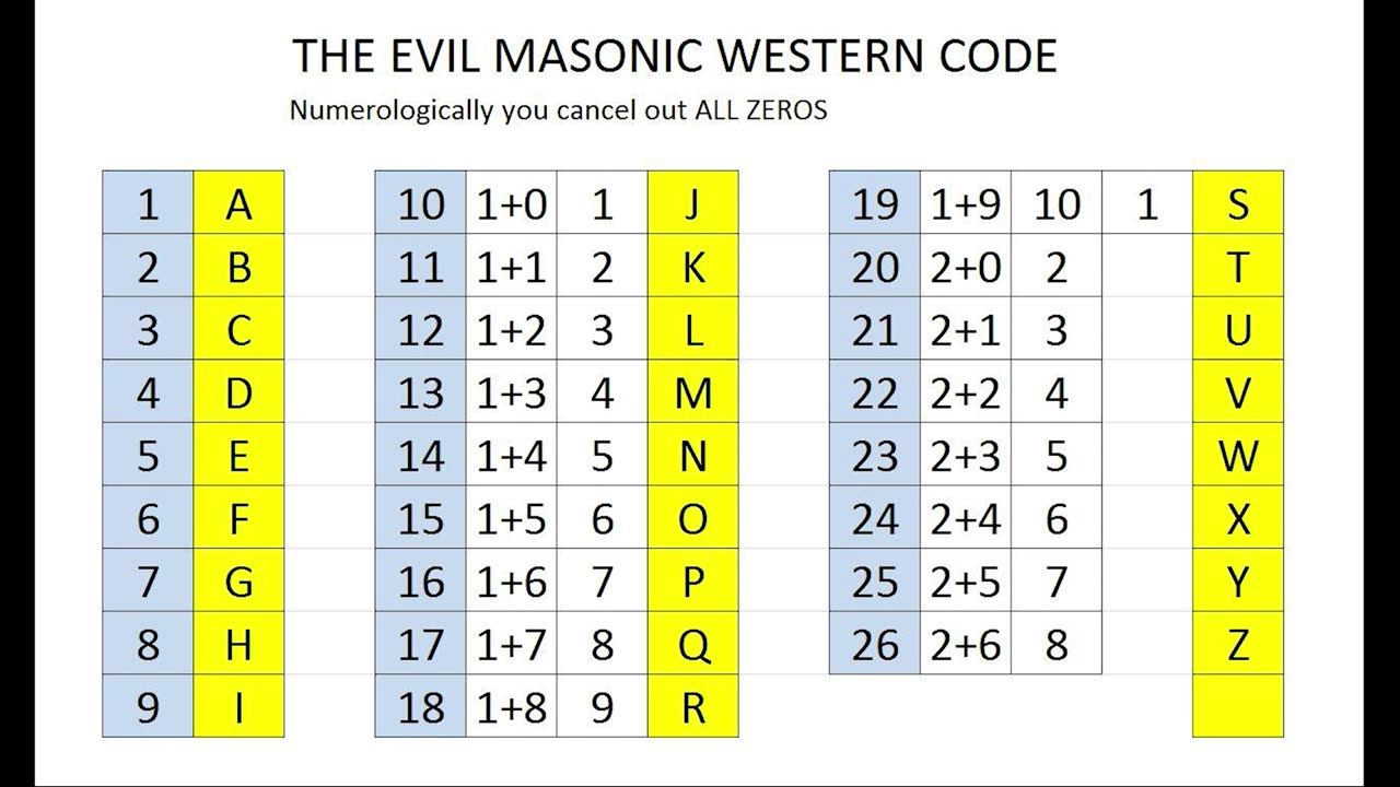 WAKE UP 9/11 - "Numerology in a Nutshell" - Uploaded Aug 16th 2023