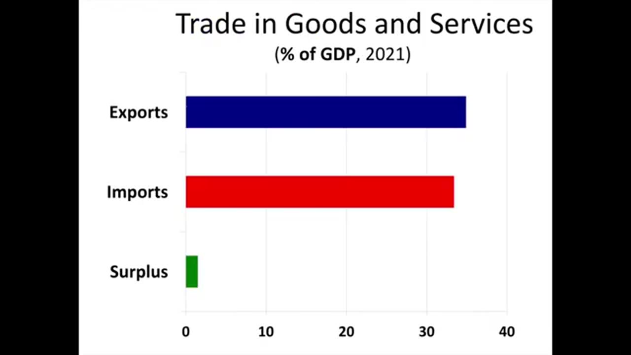 Spain economy 2022