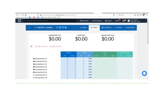 What Is ClickFunnels (And How Much Does It Cost)