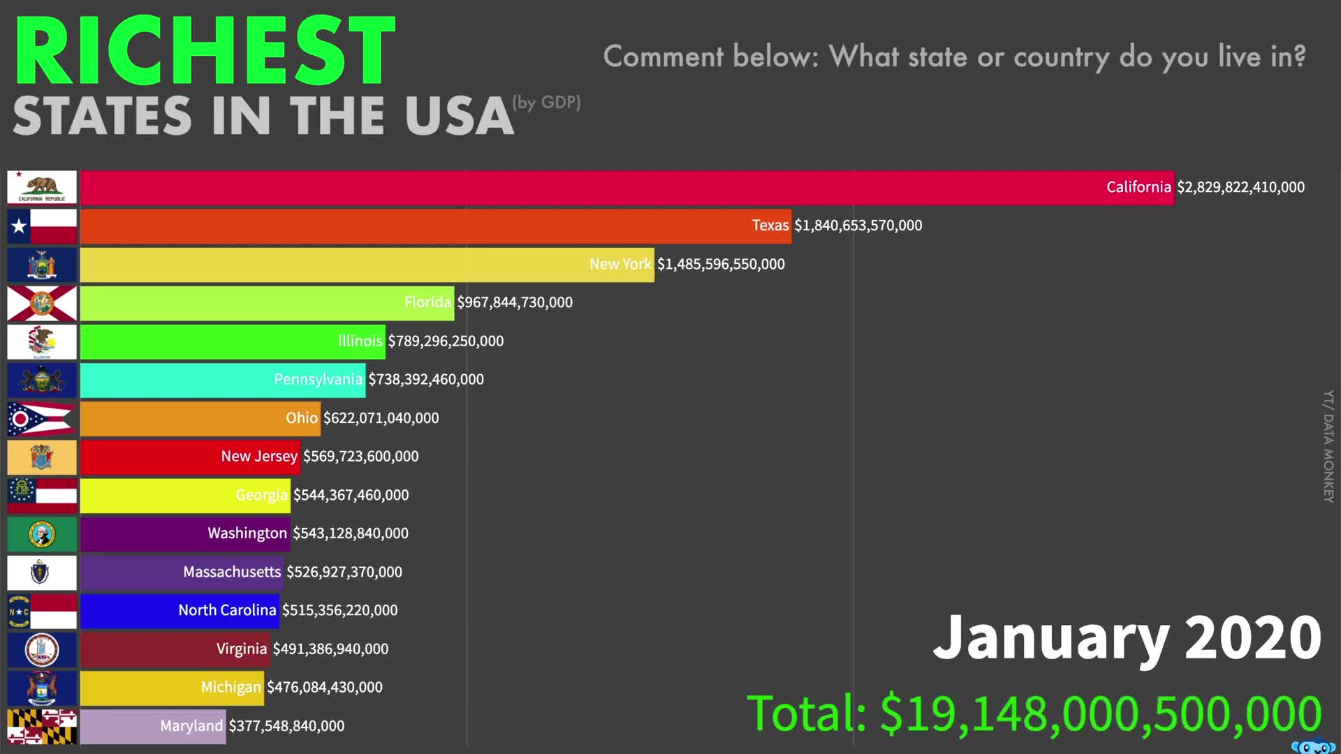 Top 10 Richest States In The USA
