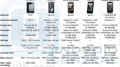 Photos of the HTC Desire 601 Dual SIM