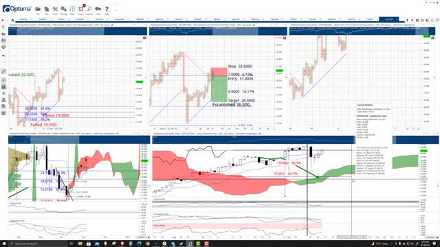 Polkadot (DOT) Cryptocurrency Price Prediction, Forecast, and Technical Analysis - Sept 10th, 2021