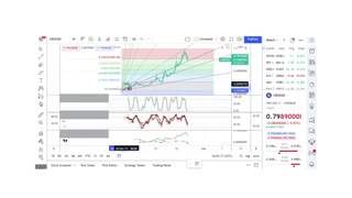 Basics to Investing - CRO Coin Crypto.com - Stock Charts #027