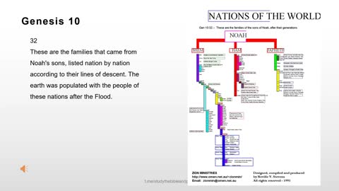 Genesis 10 Bible Reading + Prayer