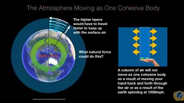 How would the alleged spin effect our atmosphere really?