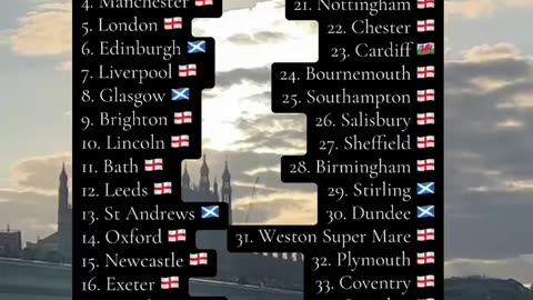 🇬🇧 Ranking EVERY British city I’ve visited from BEST to WORST!