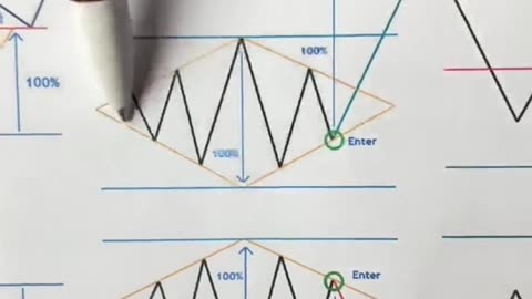 Signal trading 18