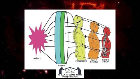 "Desvendando os Mistérios da Aura: Cores, Significados e Segredos Revelados"