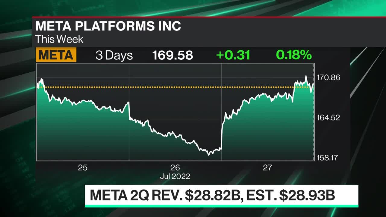 Meta Disappoints With First-Ever Sales Decline