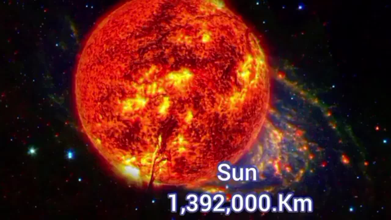 Universe size comparison 3D Animation