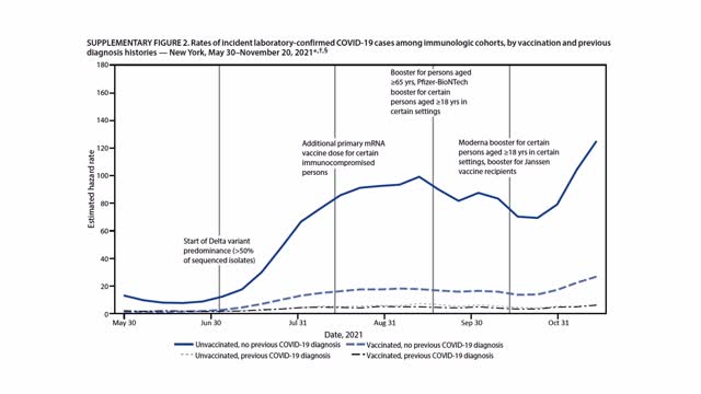 Pandemic Responses to SARS-COV-2 Natural Immunity