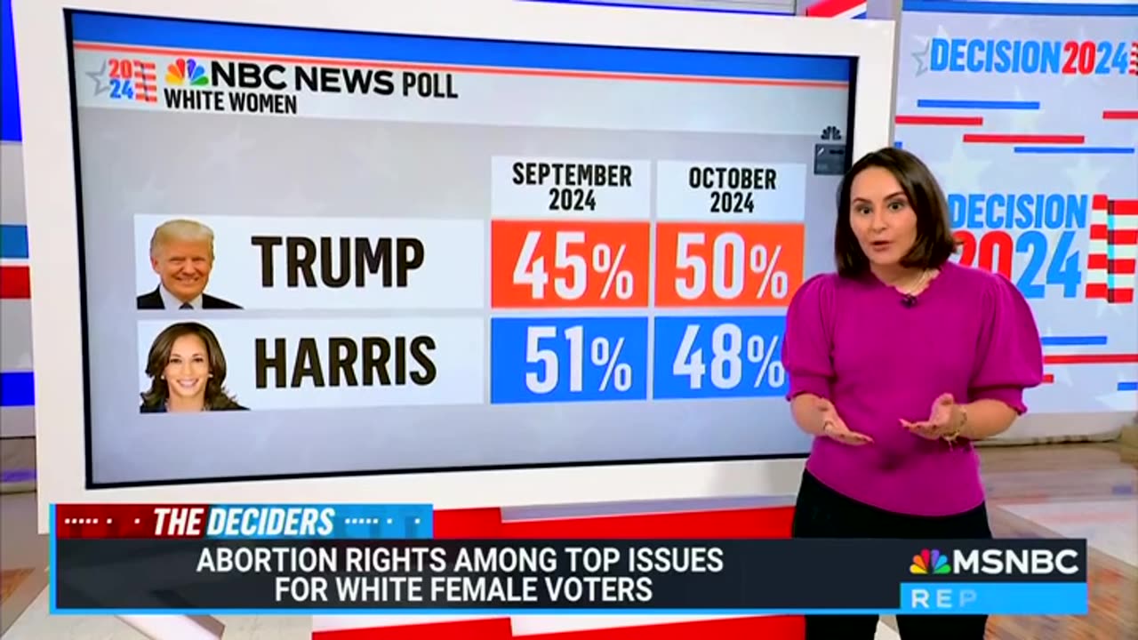 MSNBC Reporter Breaks Down How Trump Regained Lead Among White Women