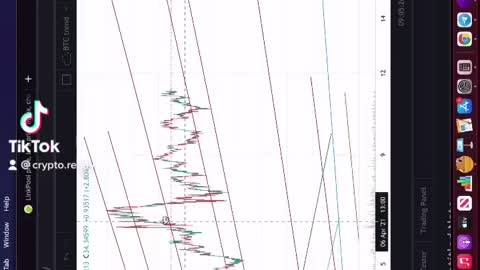 CHAINLINK AND LINKPOOL BOTTOMED OUT 📈🔜