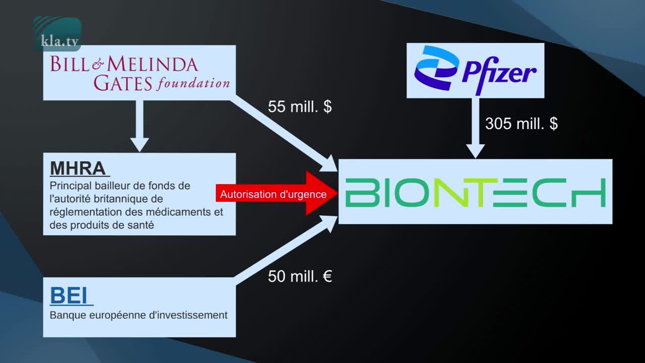 BioNTech : connaissance préalable du Covid-19 préfinancement et profit de crise