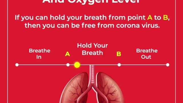 Corona Lungs test