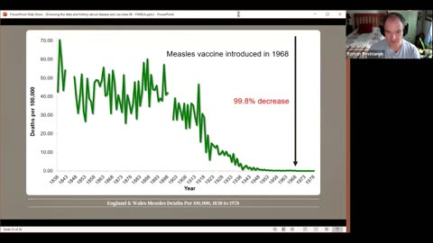 PANDA & Roman Bystrianyk - Disease, Vaccines, and The Forgotten History - Part 1