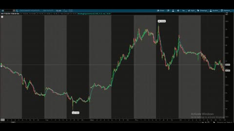 This Week @MidwayTrades for the Week Ending July 26, 2024: The Wild Ride Continues