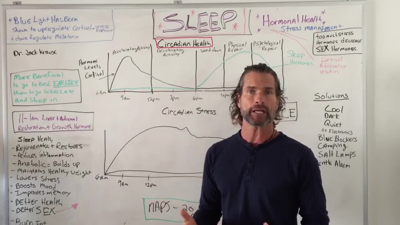 Use These Tips To Improve The Quality of Your Sleep! What Is Circadian Rhythm?