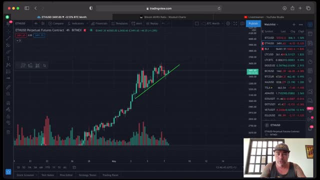 IMPORTANT!! CHECK THESE BITCOIN CHARTS AND IMPORTANT INFO!!