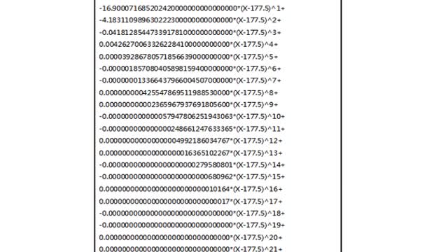 Dow Jones Stock Close Statistics Analysis 24/9/2022