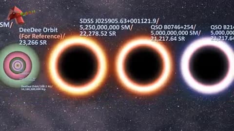 Black Holes Size Comparison- The End Game