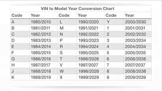 Vincheckup.com - Instant Vehicle History Reports