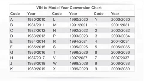 Vincheckup.com - Instant Vehicle History Reports