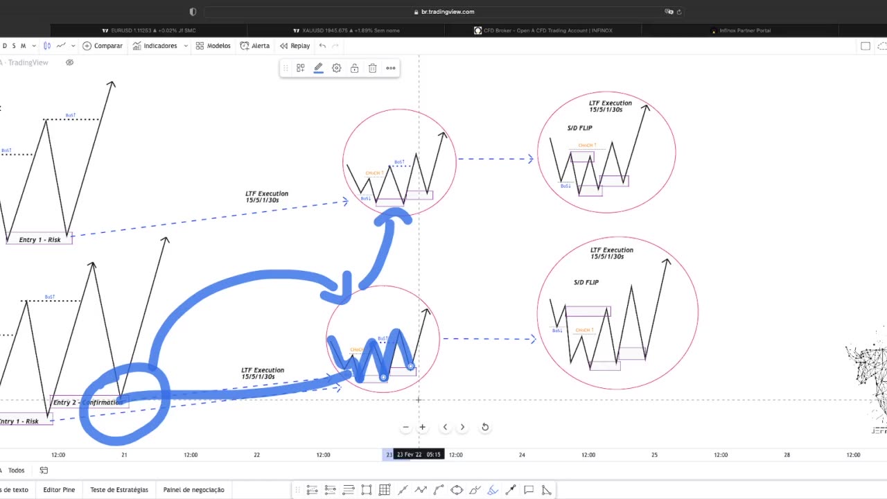 SMART MONEY FOREX E B3 - JEFF TRADER FX - AULA 32