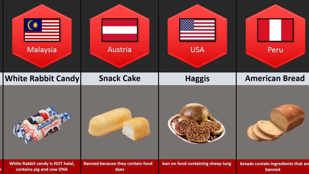 Never Eat These Food With Reasons From Different Countries