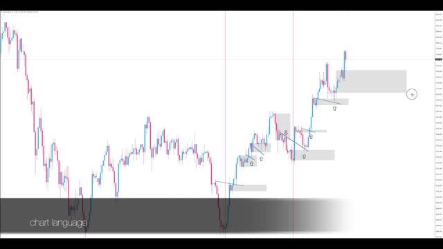 Technical analysis is all about breakout and pullback SNR. Don't sell it like it's hot.