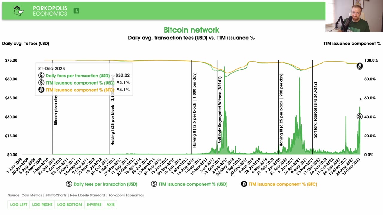 PE84: Bitcoin Fee Pressure Update