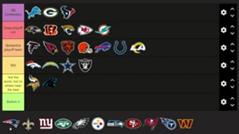 Ranking every NFL team in 2024!
