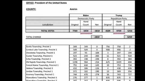 ABSOLUTE PROOF! Part 2 Mike Lindell